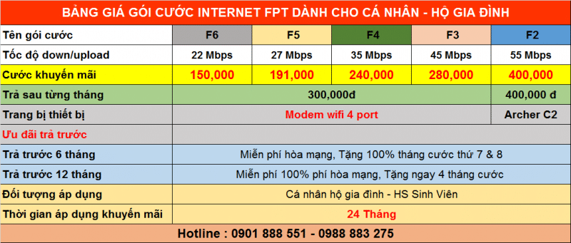 banggiacuocinternetfpt2019800x341